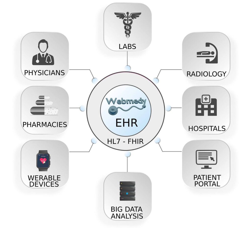 ehr in mental health