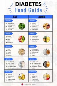 ICD-10 Code for Diabetes Type 2 and Care