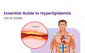 ICD-10 Code Hyperlipidemia