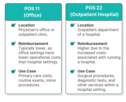 POS11&POS22 Essentials of POS 22 AND POS 11